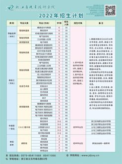 浙江省机电技师学院2022年体育运动专业 （健身指导与管理方向）招生简章